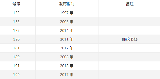 电信号段 电信号段